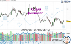 JPY/ZAR - Journalier