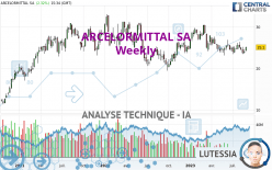 ARCELORMITTAL SA - Semanal