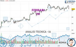 FERRARI - 1 Std.