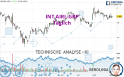 INT.AIRL.GRP - Diario