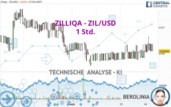 ZILLIQA - ZIL/USD - 1H