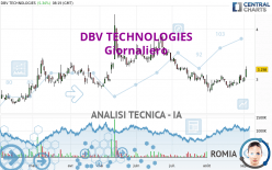 DBV TECHNOLOGIES - Täglich