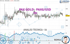 PAX GOLD - PAXG/USD - 1H