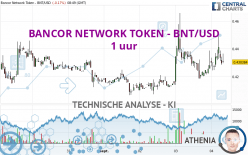 BANCOR NETWORK TOKEN - BNT/USD - 1H