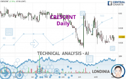 CRESCENT - Daily