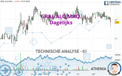 GRAL.ALQ.MAQ. - Dagelijks