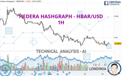 HEDERA HASHGRAPH - HBAR/USD - 1H