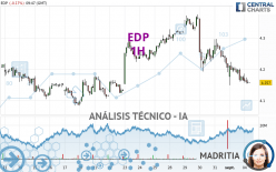 EDP - 1H