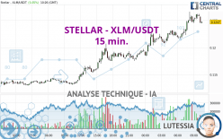 STELLAR - XLM/USDT - 15 min.