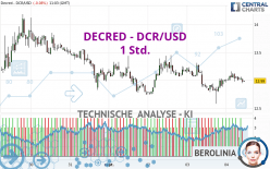 DECRED - DCR/USD - 1 uur