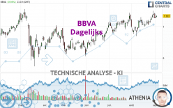 BBVA - Dagelijks