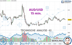 AUD/USD - 15 min.