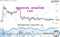 DOGECOIN - DOGE/USD - 1H