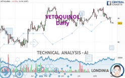 VETOQUINOL - Daily