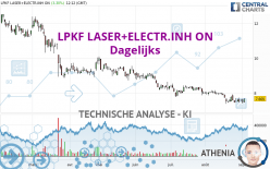 LPKF LASER+ELECTR.INH ON - Daily