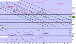 AUD/NZD - 4H