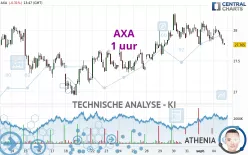 AXA - 1 uur