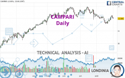 CAMPARI - Daily