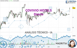 COVIVIO HOTELS - Journalier