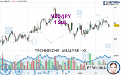 NZD/JPY - 1H