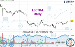 LECTRA - Daily