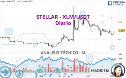 STELLAR - XLM/USDT - Diario