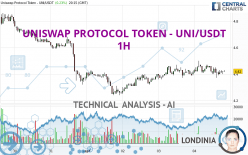 UNISWAP PROTOCOL TOKEN - UNI/USDT - 1H