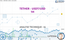 TETHER - USDT/USD - 1 uur