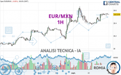 EUR/MXN - 1H