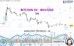 BITCOIN SV - BSV/USD - 1 uur