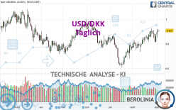 USD/DKK - Täglich