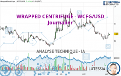 WRAPPED CENTRIFUGE - WCFG/USD - Journalier