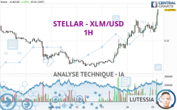 STELLAR - XLM/USD - 1H