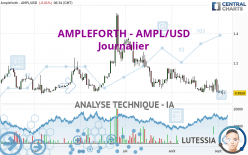 AMPLEFORTH - AMPL/USD - Daily