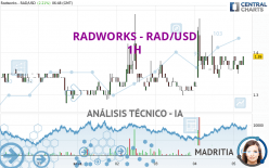 RADWORKS - RAD/USD - 1H