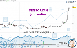 SENSORION - Diario