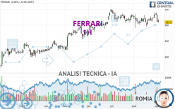 FERRARI - 1 Std.