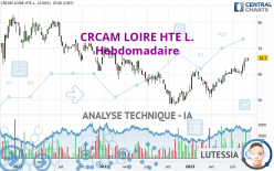 CRCAM LOIRE HTE L. - Hebdomadaire