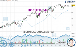 HOCHTIEF AG - 1H