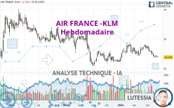 AIR FRANCE -KLM - Settimanale