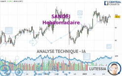 SANOFI - Settimanale