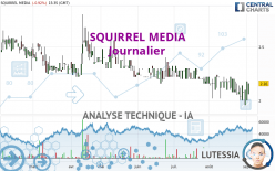 SQUIRREL MEDIA - Dagelijks