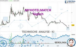 MYHOTELMATCH - Täglich