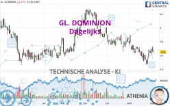 GL. DOMINION - Daily