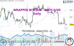 WRAPPED BITCOIN - WBTC/USD - Daily