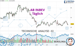AB INBEV - Täglich