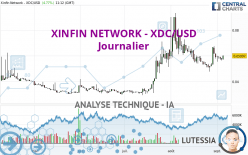 XDC NETWORK - XDC/USD - Journalier
