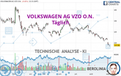 VOLKSWAGEN AG VZO O.N. - Täglich