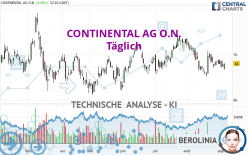 CONTINENTAL AG O.N. - Täglich