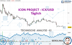 ICON PROJECT - ICX/USD - Täglich